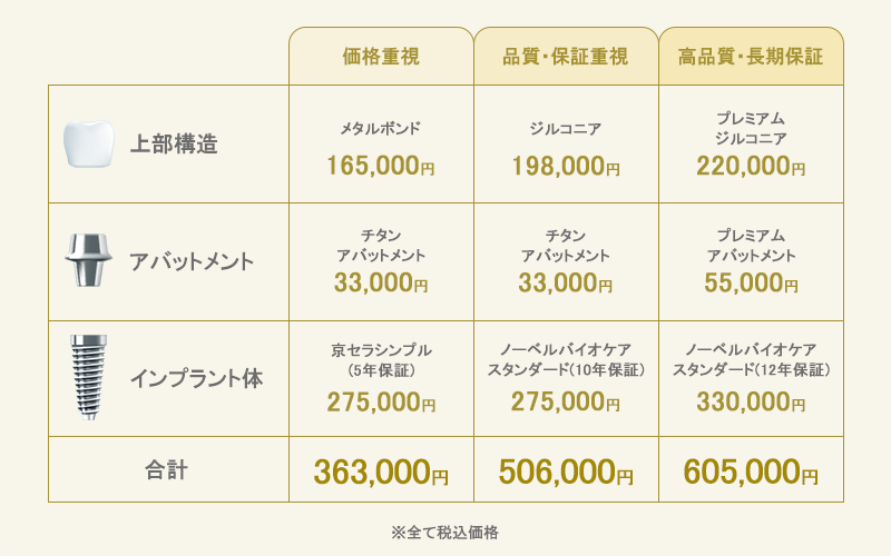 インプラントの費用例